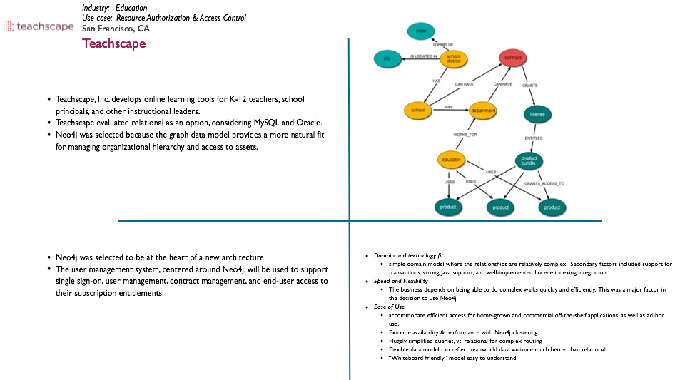 cs teachscape