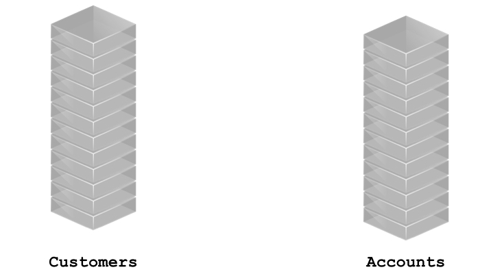 rel graph0