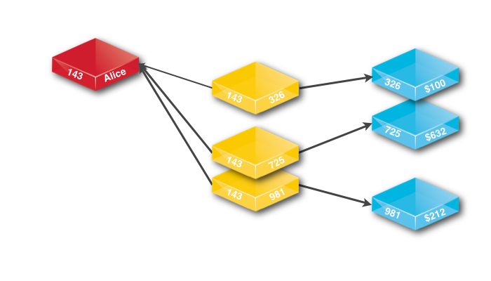 rel graph5