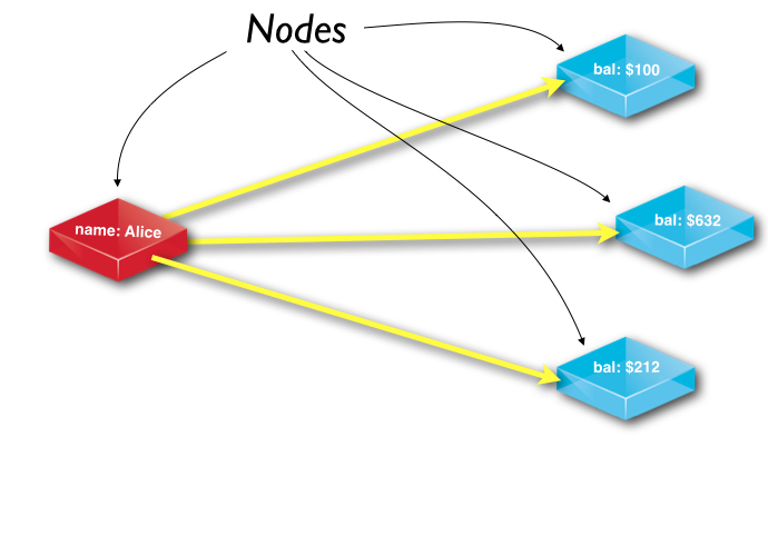 rel graph7