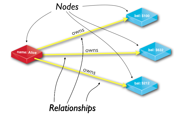 rel graph8