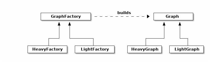diag 9851458f6bf1935b4418f88d5cce6713